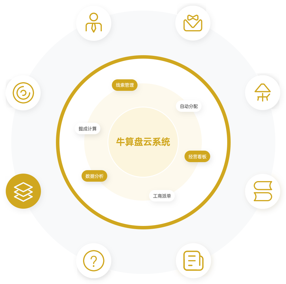 牛算盘云系统