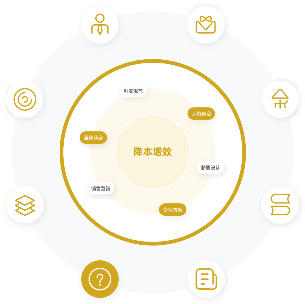 企业降本增效